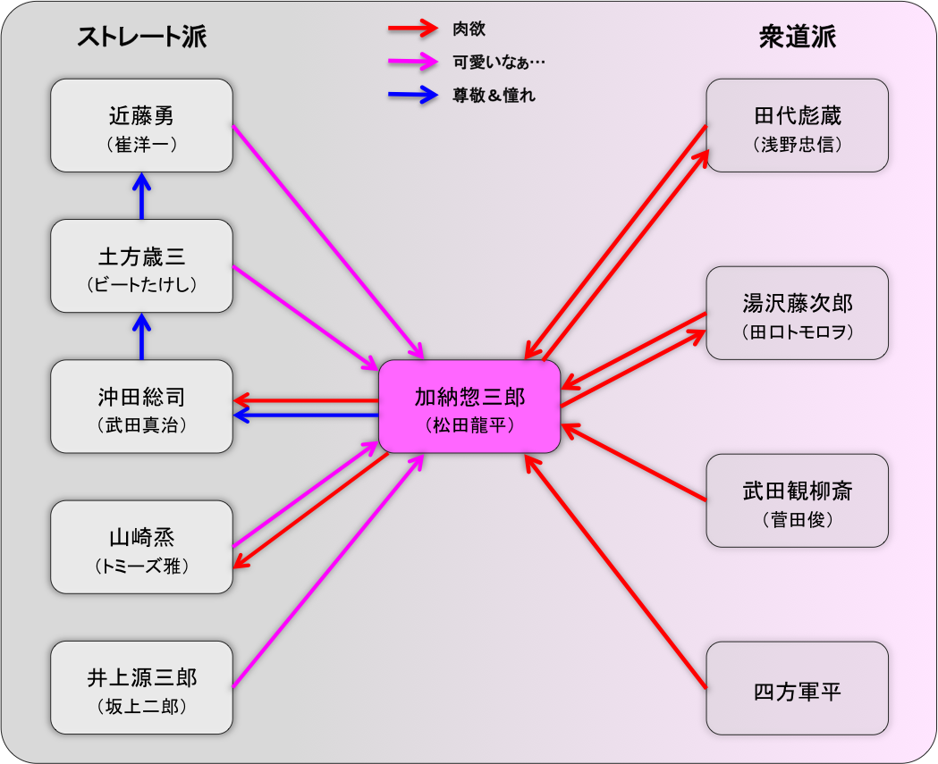 「御法度」について - 珠玉の日本映画たち